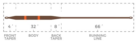 Cortland Competition Type 3 Level Sink