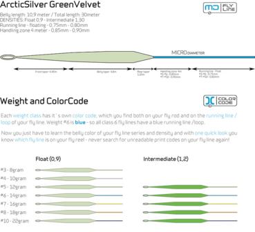 Arctic Silver - Green Velvet