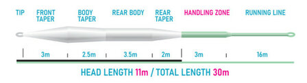 Vision XO 110 Fly Line