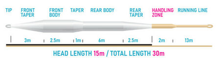 Vision XO 150 Fly Line