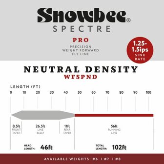 Snowbee SPECTRE PRO Neutral Density