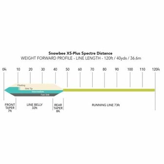 Snowbee XS-Plus Spectre Distance Fast Sink