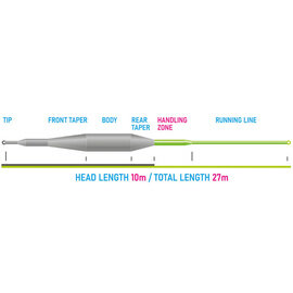 Vision Tactical Dry Fly Line