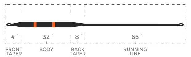 Cortland Competition Type 7 Level Sink