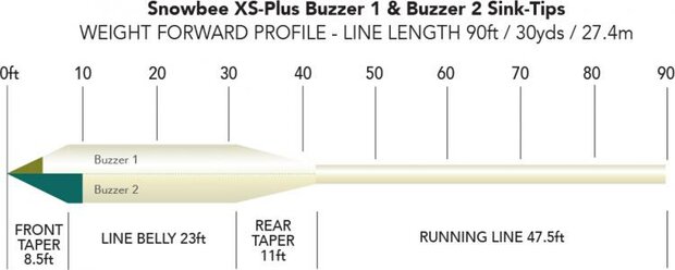 Snowbee XS-Plus Buzzer 2 Sink-Tip