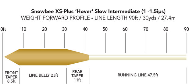 Snowbee XS-Plus Hover/Slow Intermediate