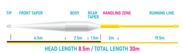 Vision XO 85 Fly Line