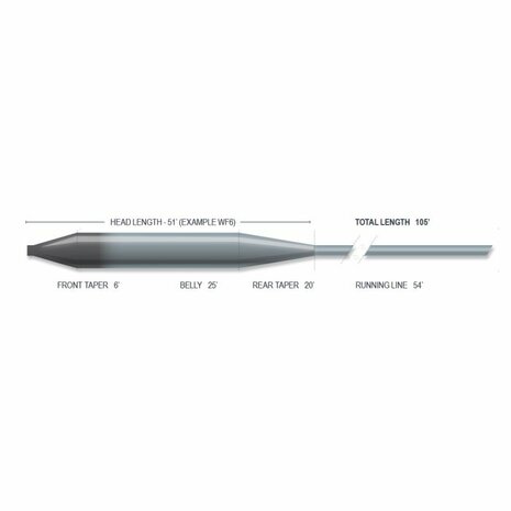 Airflo Superflo Sink Tip