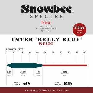Snowbee SPECTRE PRO Kelly Blue Intermediate