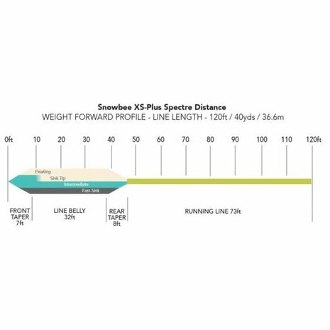 Snowbee XS-Plus Spectre Distance Intermediate